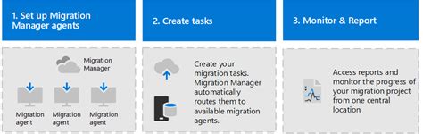 migration agent|migration agent software.